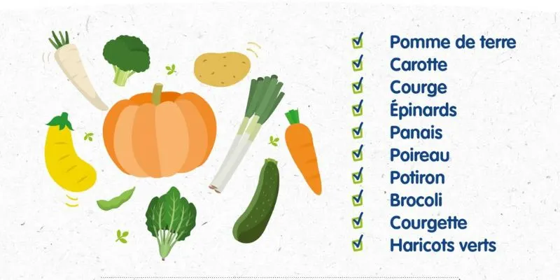 Trái Cây Và Rau Củ Theo Mùa: Danh Sách Cho Bé Từ 4 Đến 6 Tháng 4 trai cay va rau cu 2 2 11zon